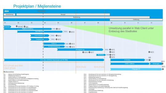 Projektplan RIS 2.0 News 2024 01/04